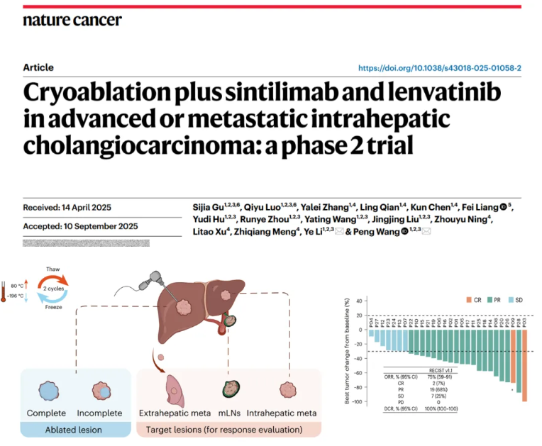 復(fù)旦中山攜手海杰亞：康博刀?復(fù)合冷熱消融喚醒免疫，鑄就《Nature Cancer》肝癌治療里程碑，共建腫瘤精準(zhǔn)介入卓越創(chuàng)新中心